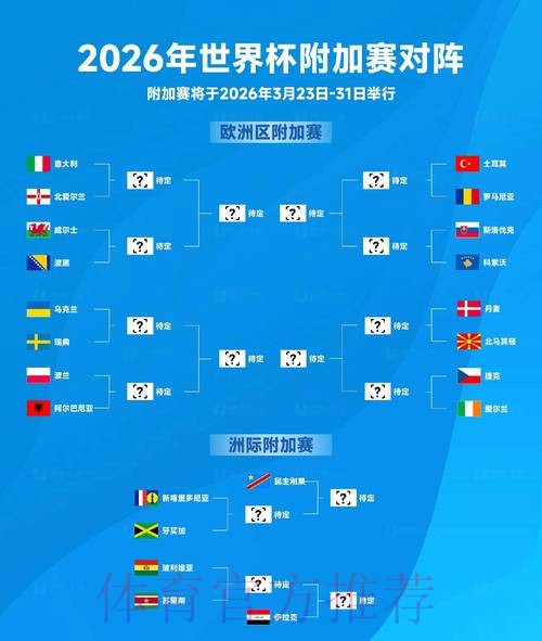 2026世界杯热门球队准不准