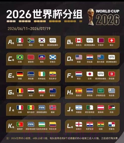 2026美加墨世界杯比分预测更新